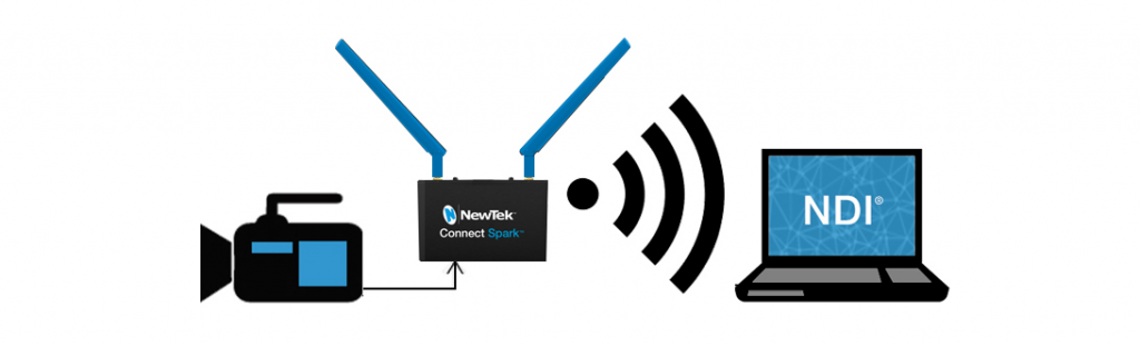 Newtek Connect Spark HDMI NDI