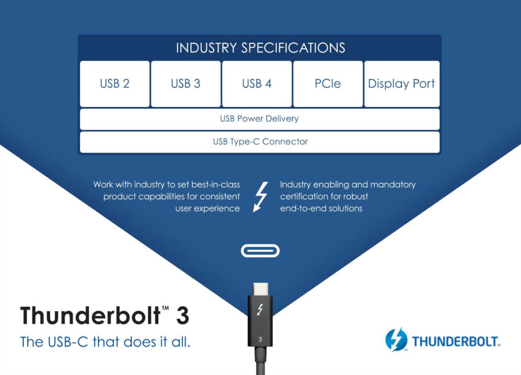 Thunderbolt 3 - USB 4